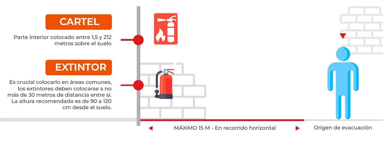 Instalación De Extintores Corporacion Gyp