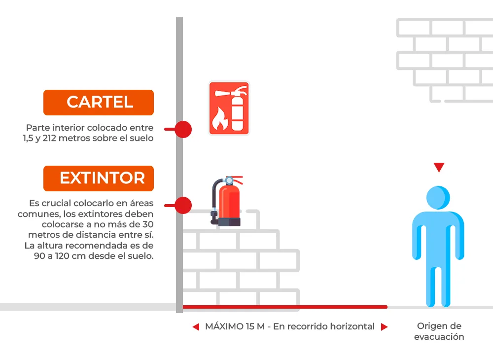 Instalación De Extintores Corporacion Gyp